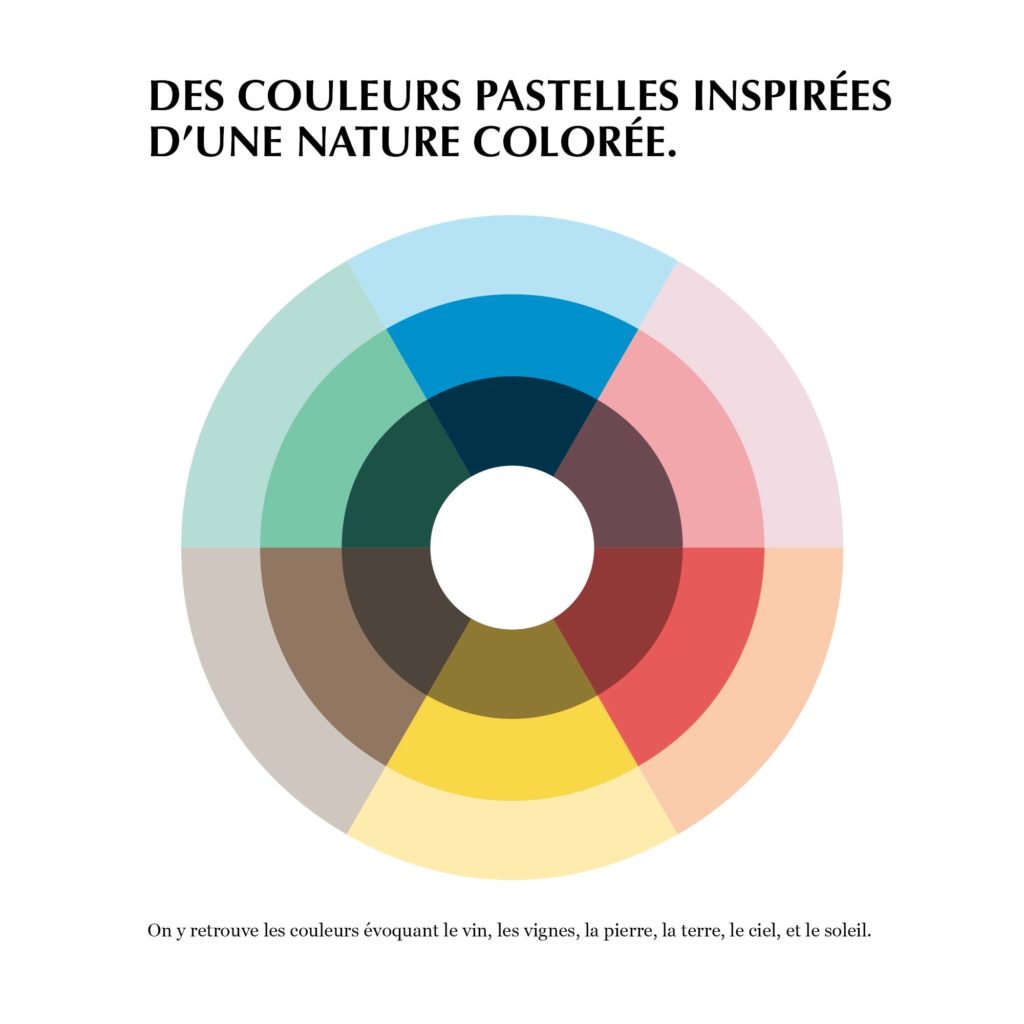 Secrets de Vignes & de Chais